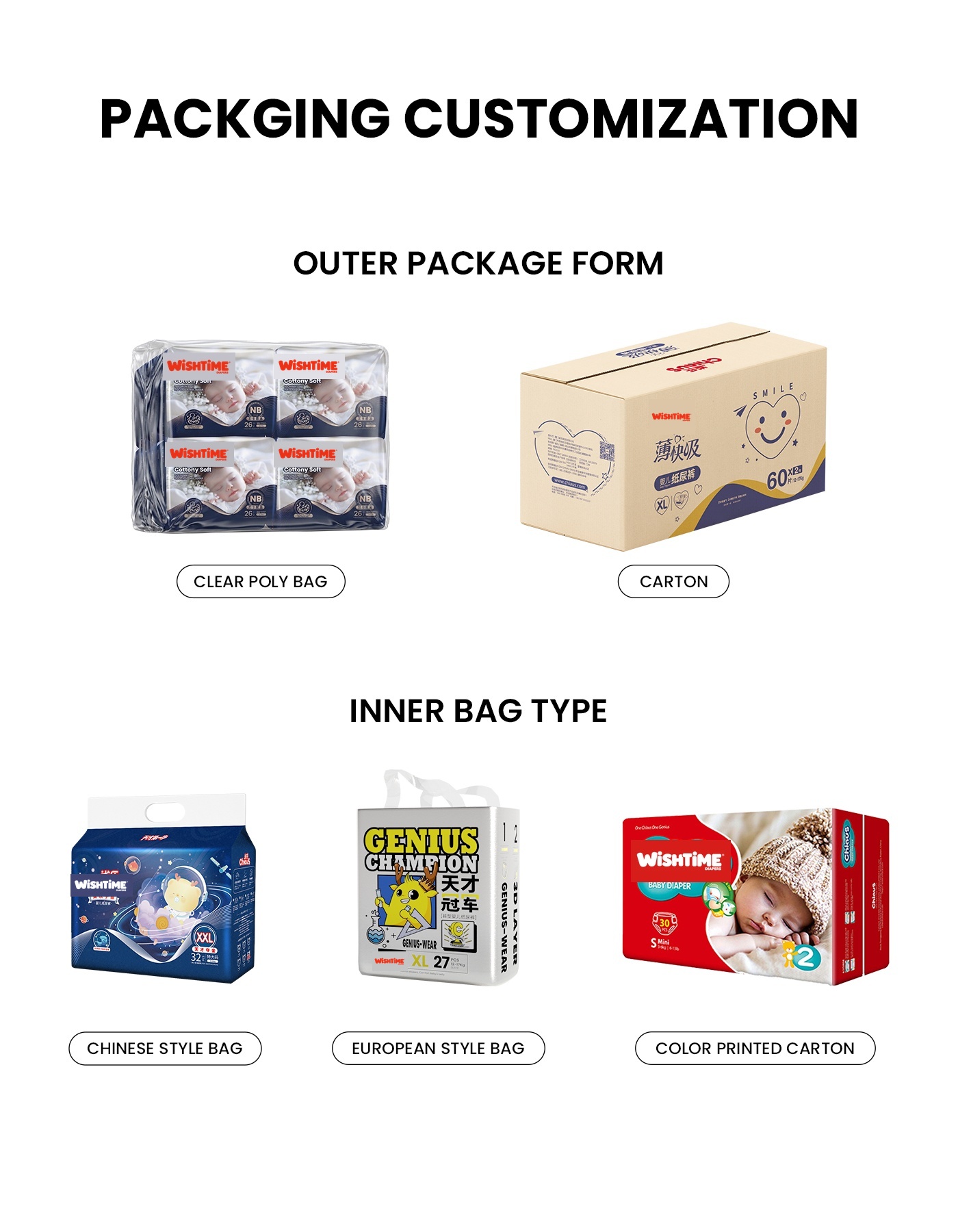 Different Diaper Package options Different Diaper Package options