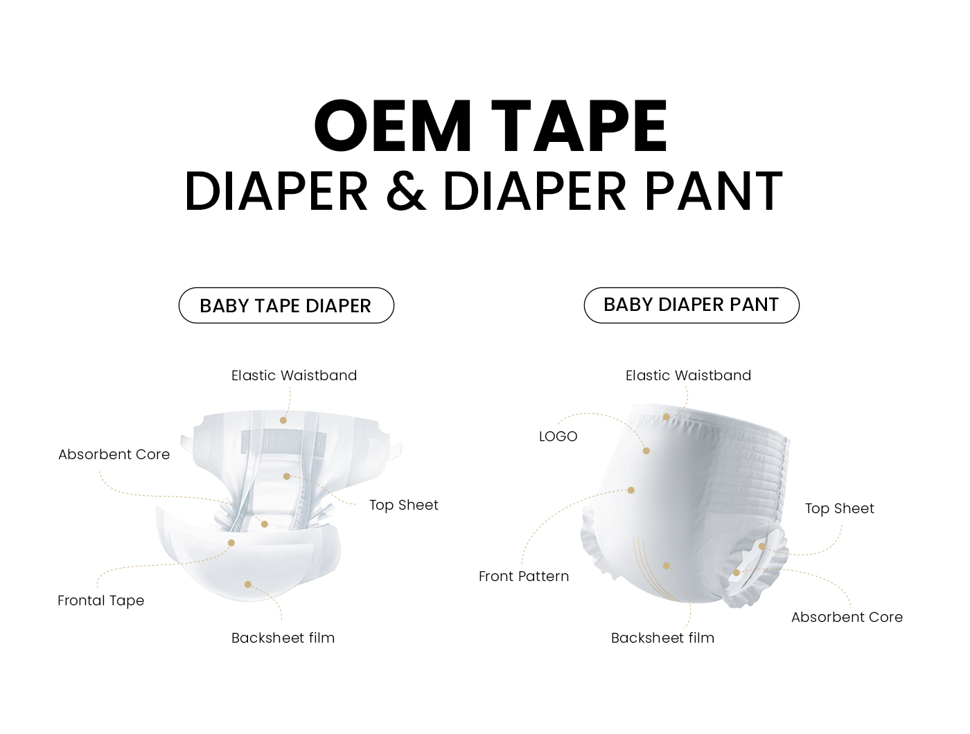 baby diaper and training pants structure baby diaper and training pants structure