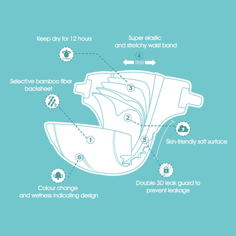 OEM/ODM Manufacturer Eco-Friendly Diapers Ultra Absorbent Premium
