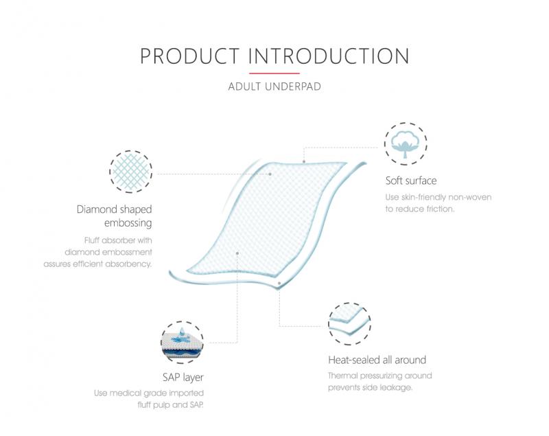Medical Device Incontinence underpads disposable underpad manufacturers