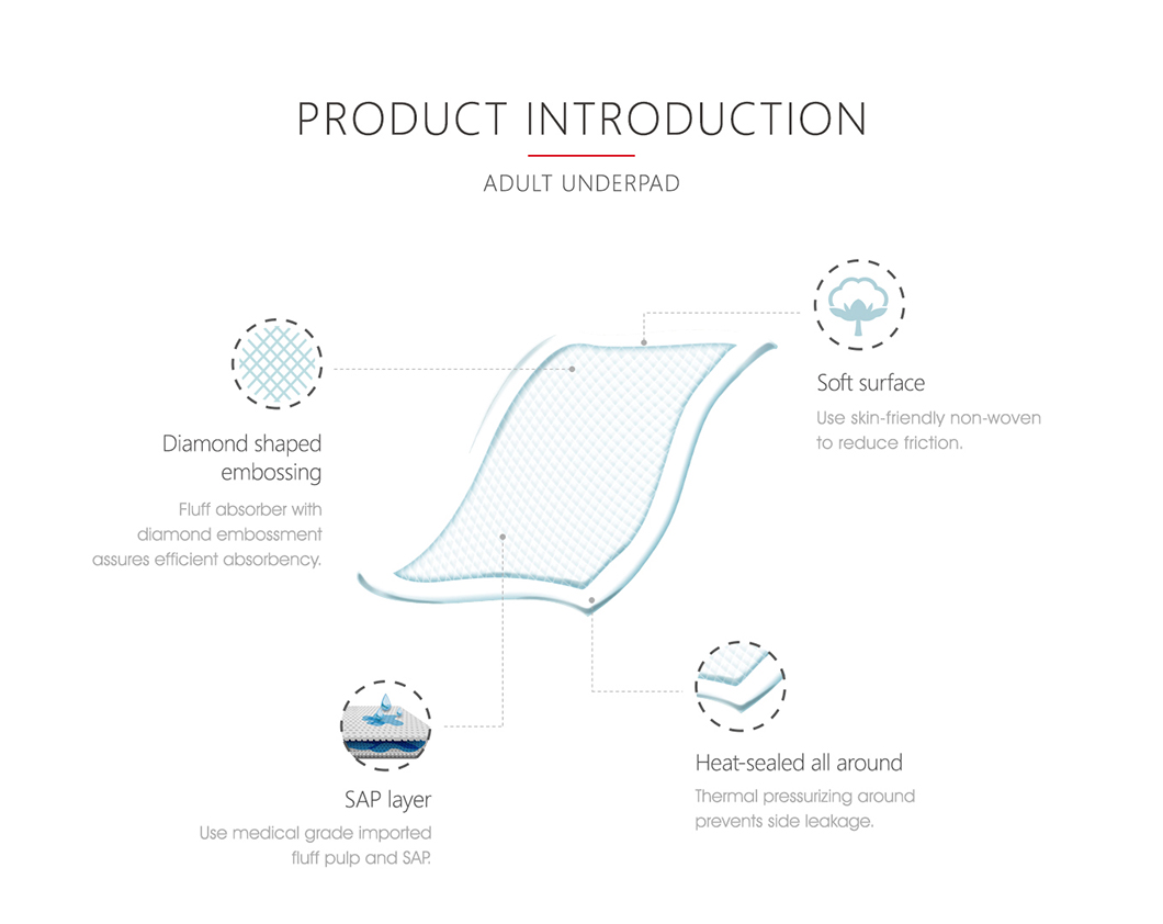 Factory direct 5 layer SAP underpad disposable underpad