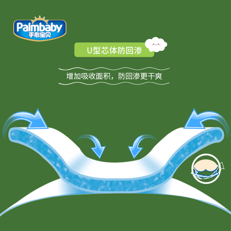 Diaper Manufacturer Palmbaby Super Breathable Absorption Disposable