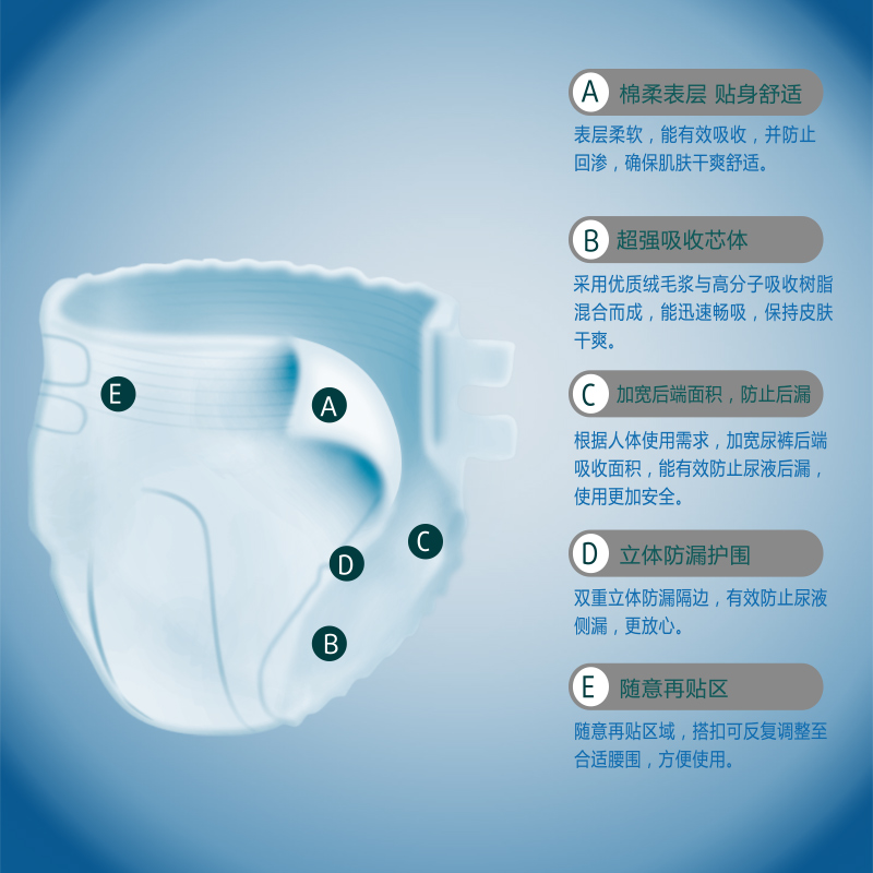 Adult Diaper Pull Up Factory Comfort and Confidence: Adult Diapers